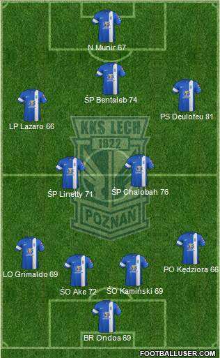 Lech Poznan Formation 2014