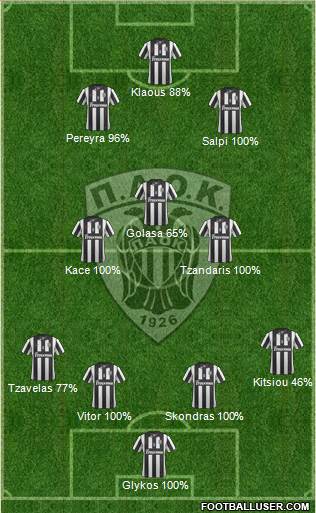 AS PAOK Salonika Formation 2014