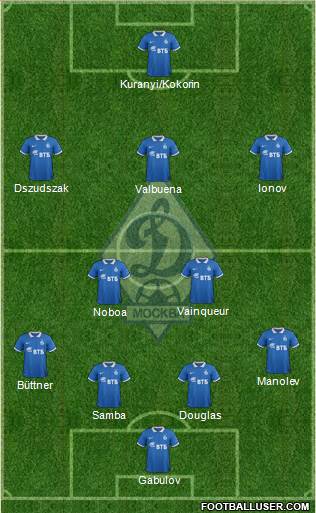 Dinamo Moscow Formation 2014