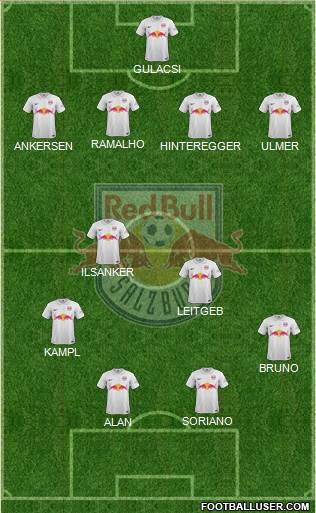 FC Salzburg Formation 2014