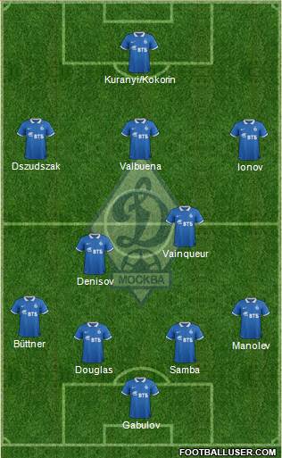 Dinamo Moscow Formation 2014