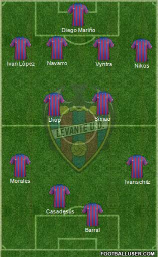 Levante U.D., S.A.D. Formation 2014