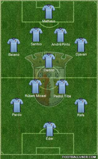 Sporting Clube de Braga - SAD Formation 2014