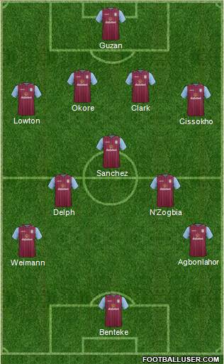 Aston Villa Formation 2014