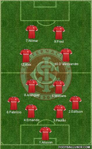 SC Internacional Formation 2014