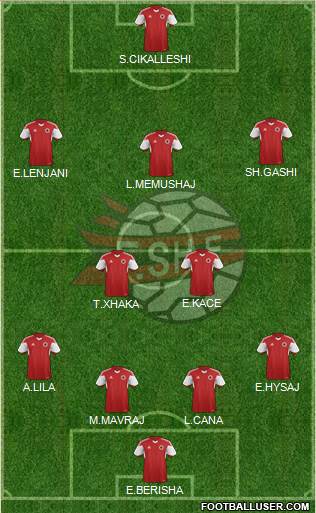 Albania Formation 2014