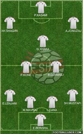 Albania Formation 2014