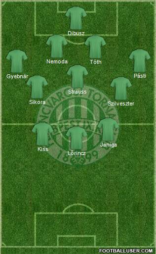 Ferencvárosi Torna Club Formation 2014