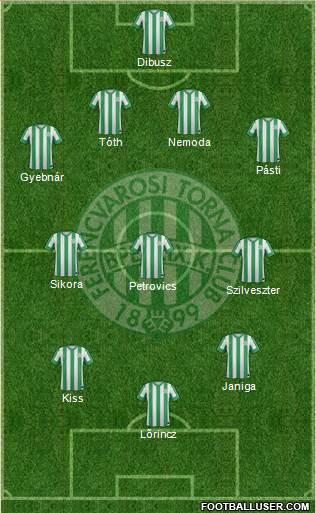 Ferencvárosi Torna Club Formation 2014