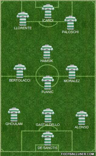 Celtic Formation 2014