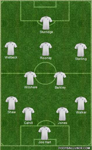 England Formation 2014