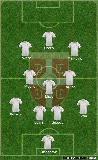 Serbia Formation 2014