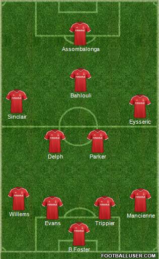 Nottingham Forest Formation 2014