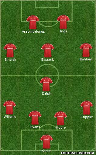 Nottingham Forest Formation 2014