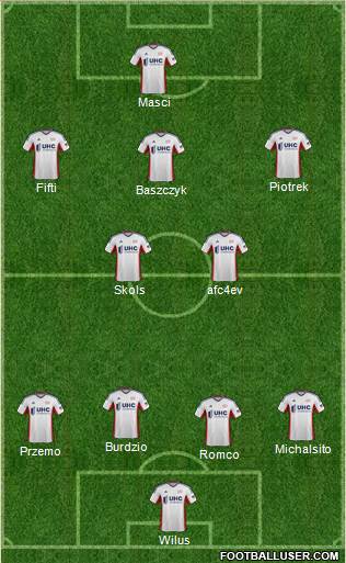 New England Revolution Formation 2014