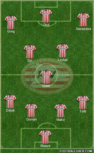 PSV Formation 2014