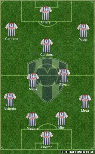 Club de Fútbol Monterrey Formation 2014