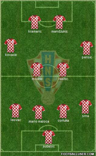 Croatia Formation 2014