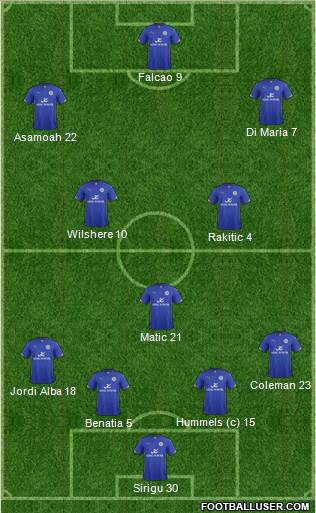 Leicester City Formation 2014