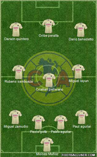 Club de Fútbol América Formation 2014