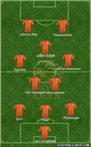 Holland Formation 2014