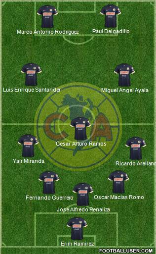 Club de Fútbol América Formation 2014