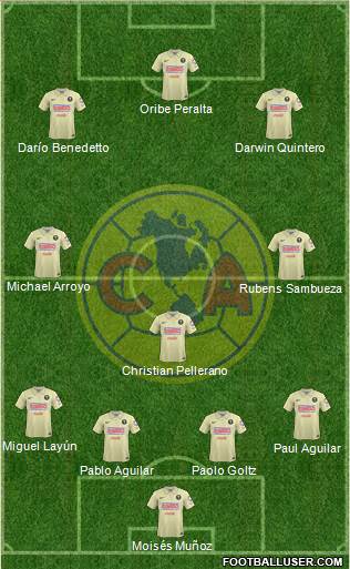 Club de Fútbol América Formation 2014