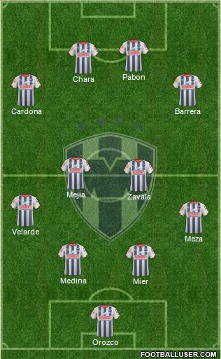 Club de Fútbol Monterrey Formation 2014