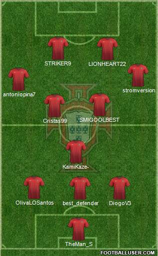 Portugal Formation 2014