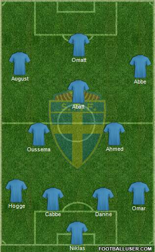 Sweden Formation 2014