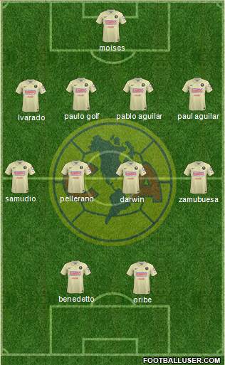 Club de Fútbol América Formation 2014