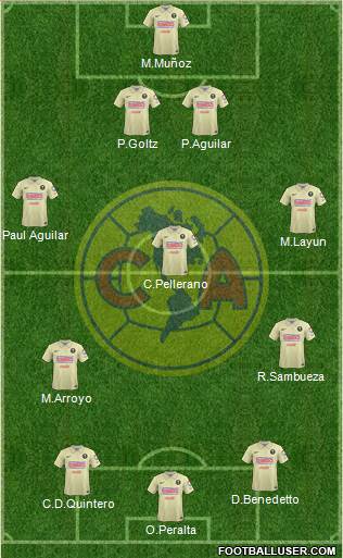 Club de Fútbol América Formation 2014