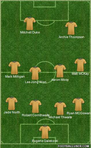 Australia Formation 2014