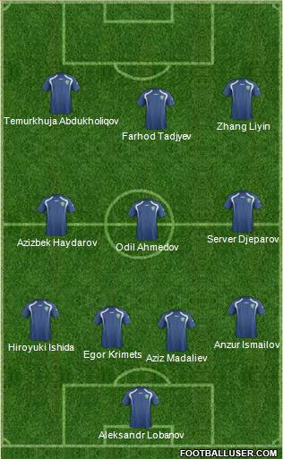 Uzbekistan Formation 2014