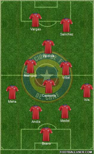 Chile Formation 2014