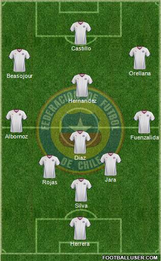 Chile Formation 2014