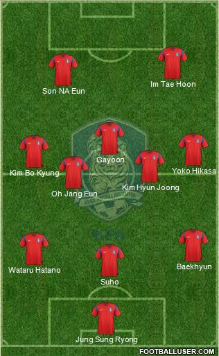 South Korea Formation 2014