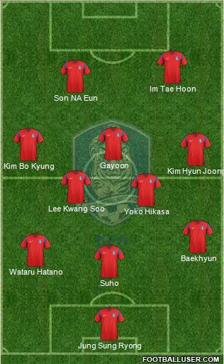 South Korea Formation 2014