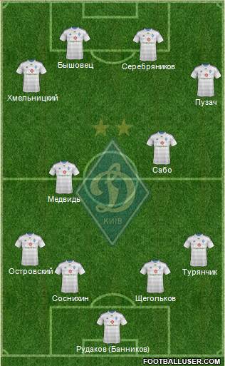 Dinamo Kiev Formation 2014