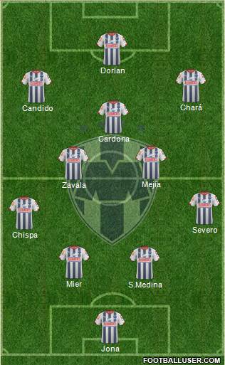 Club de Fútbol Monterrey Formation 2014