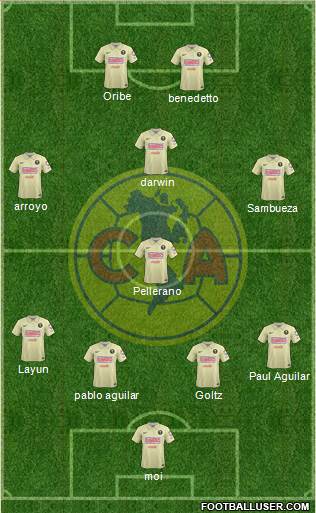 Club de Fútbol América Formation 2014