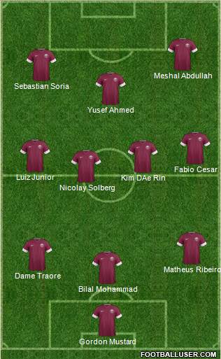 Qatar Formation 2014