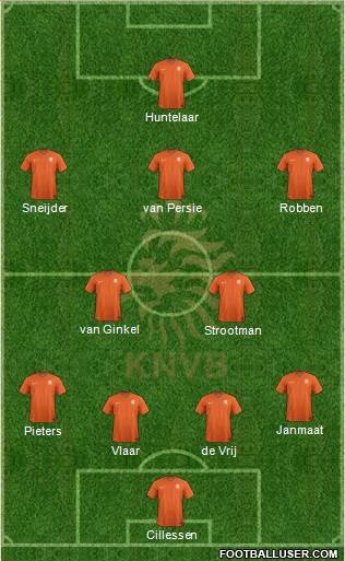 Holland Formation 2014