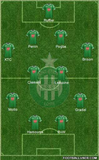 A.S. Saint-Etienne Formation 2014