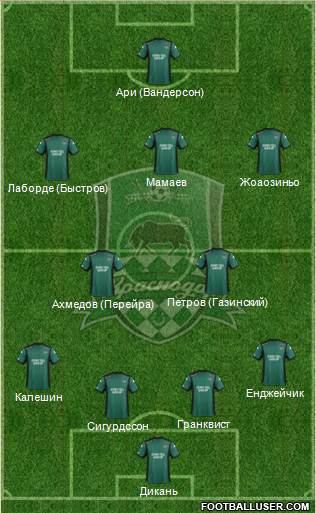 FC Krasnodar Formation 2014