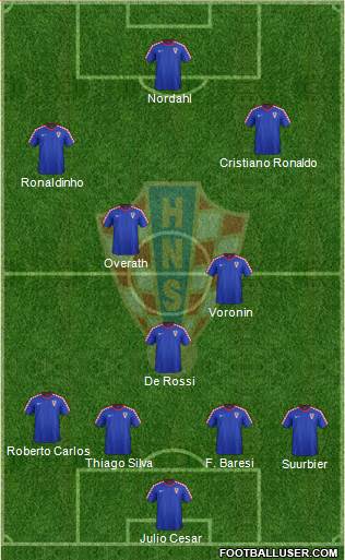 Croatia Formation 2014