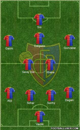 FC Basel Formation 2014