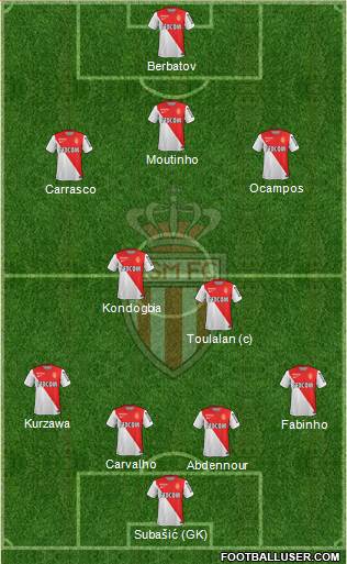 AS Monaco FC Formation 2014