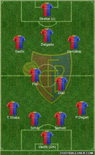 FC Basel Formation 2014