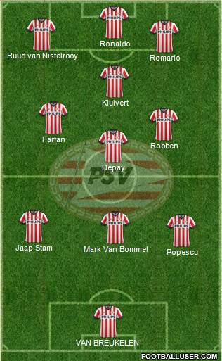 PSV Formation 2014